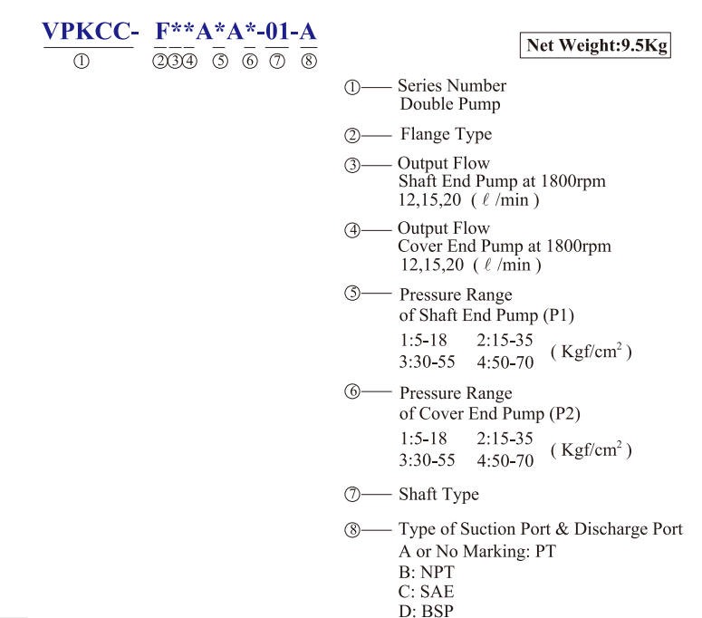 VPKCC-F12-12-C2-C1 KCL Hydraulic Vane Pump 