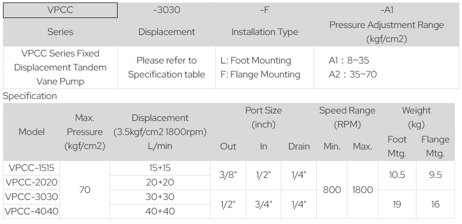 VPC-12-F-A2 YUTIEN Hydraulic Vane Pump